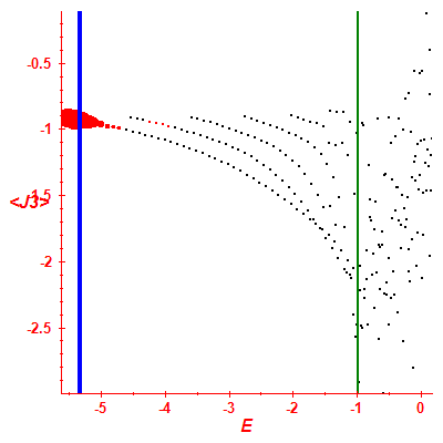 Peres lattice <J3>